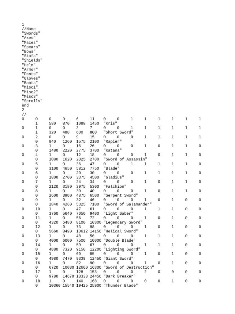 Weapon and Armor Inventory List | PDF | Shield