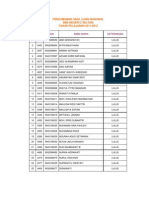 Hasil Un 2012 Sma Negeri 2 Selong