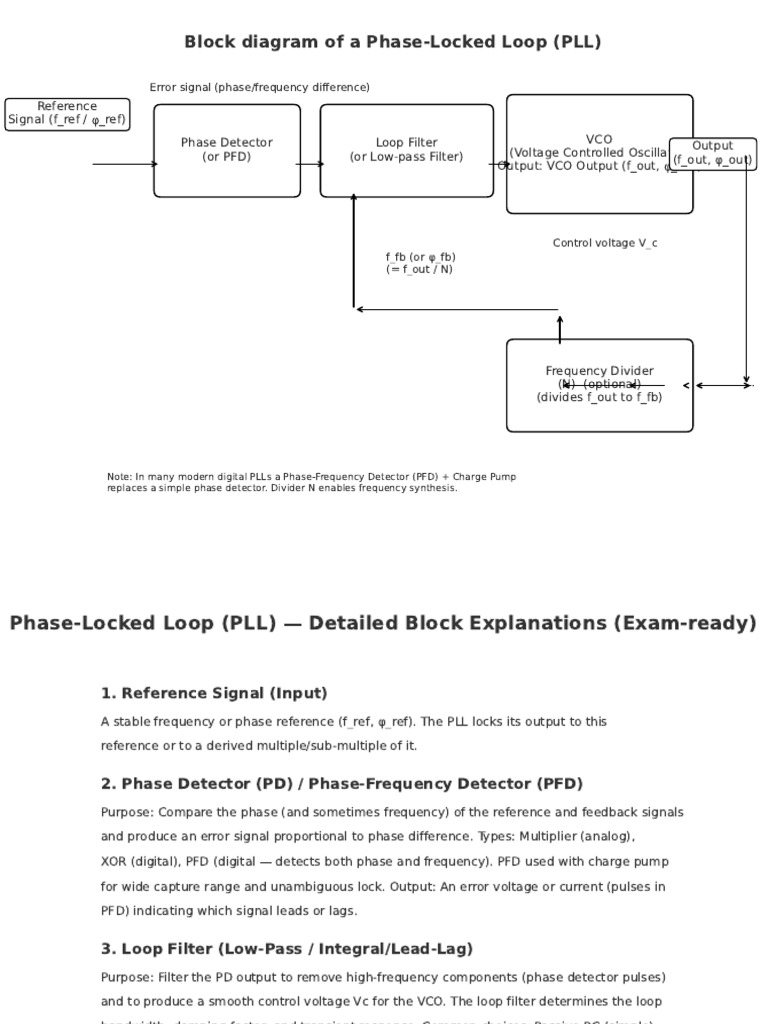 PLL Block Diagram Overview | PDF | Detector (Radio) | Electrical Circuits