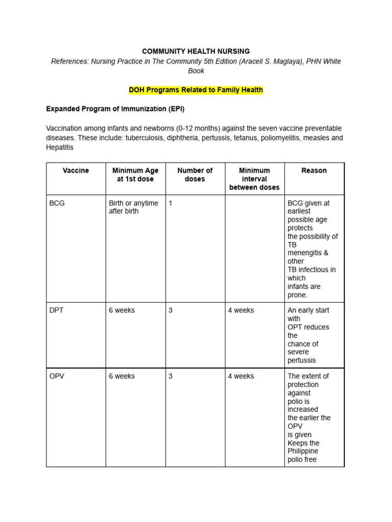CHN20DOH20PROGRAMS | PDF | Infants | Medicine