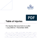 Table of Injuries 1 July 2003 to 1 November 2005