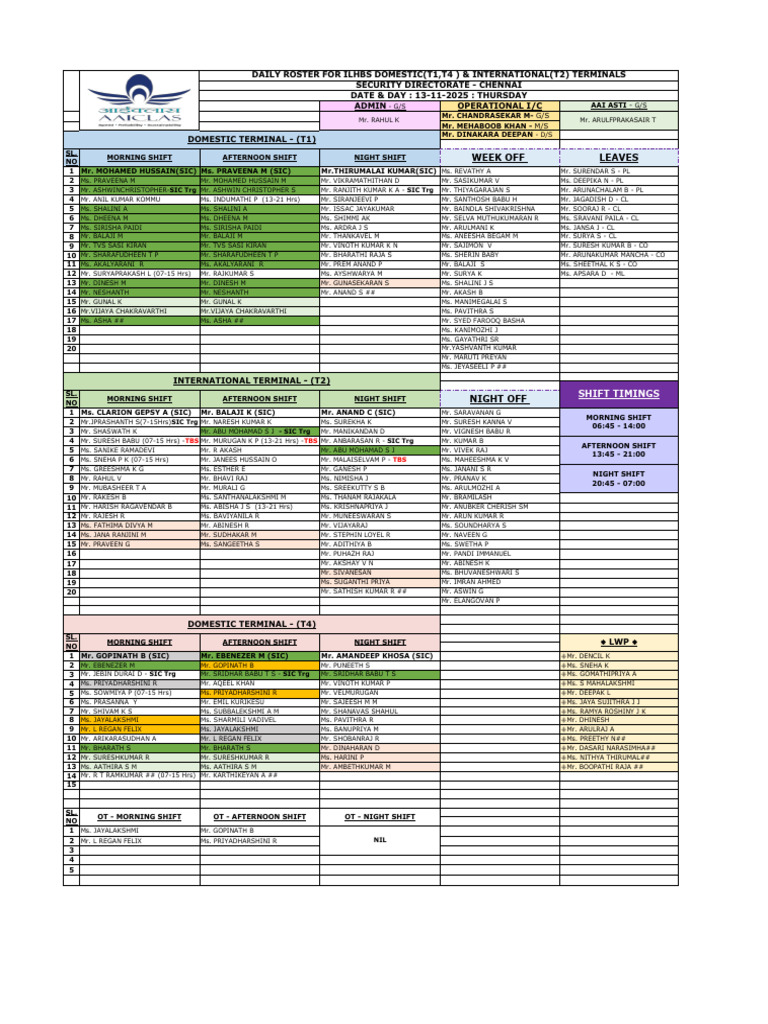 Daily Roster For Ams, Ss & SSF - 13 Nov 2025 | PDF | Films Directed