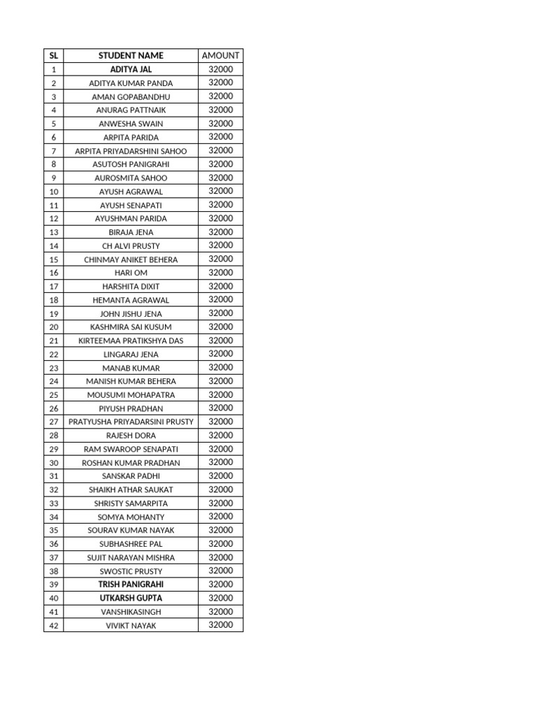 Student Scholarship Amounts List | PDF