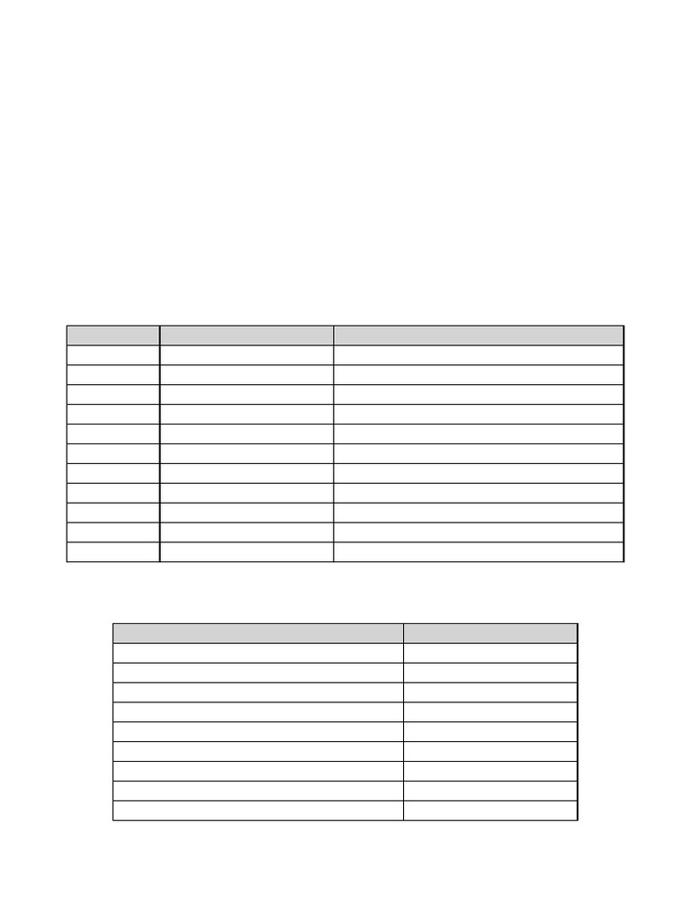 Banking Accounts Notes | PDF