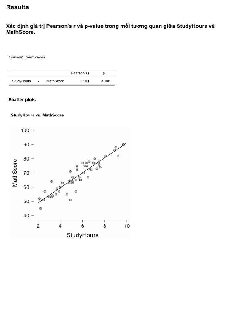JASP Correlation Regression Data1 | PDF | Scientific Method | Statistics