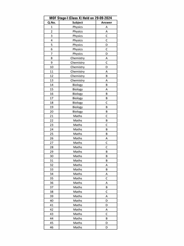 Answer Key Class 10 Phase 1 | PDF