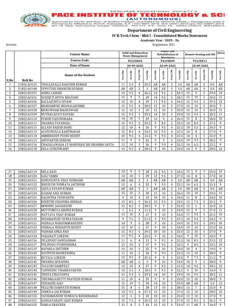 B.Tech IV Sem Consolidated Marks 2025 | PDF