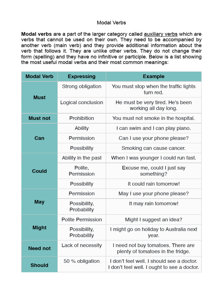 Modal Verbs | PDF | Verb | Morphology