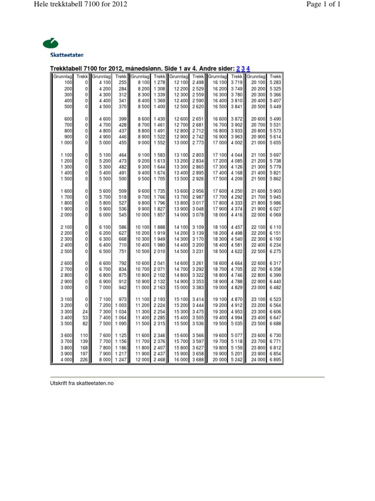 skatteetatentable7100