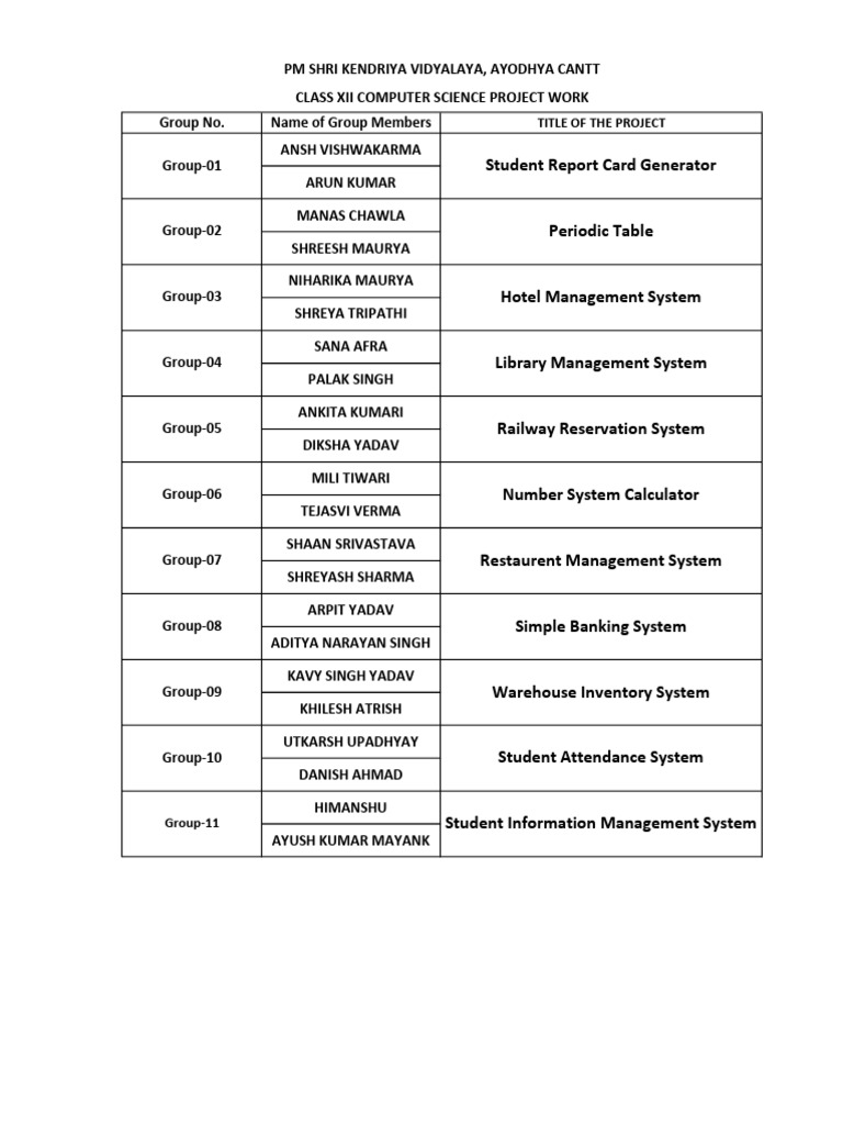 Project Class12 2025-26 | PDF