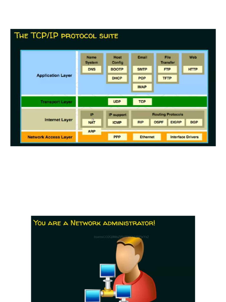 2 - TCP-IP Protocols - B | PDF