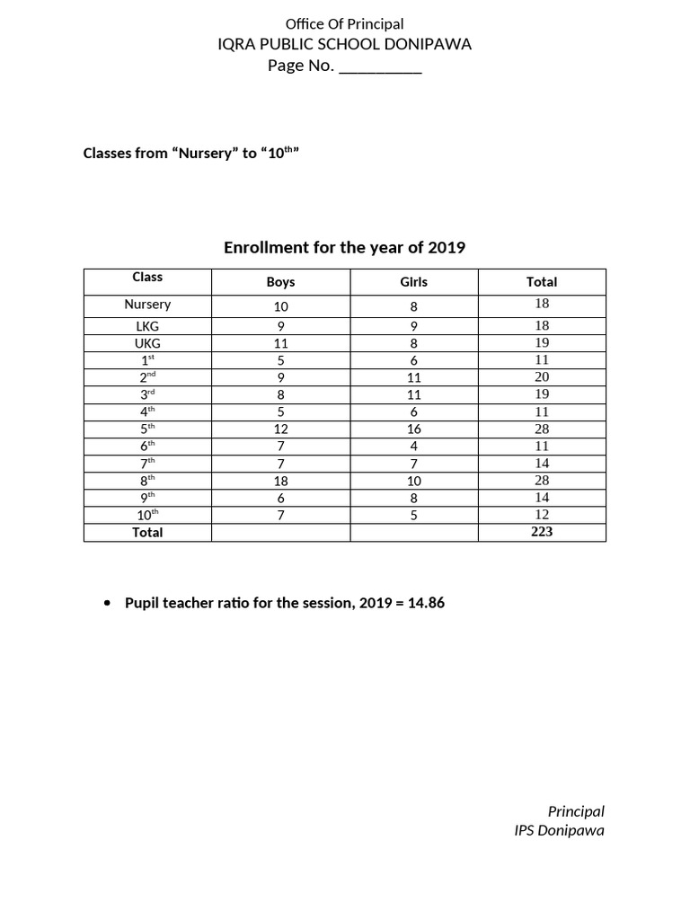 IQRA Public School Enrollment Data 2019-2022 | PDF
