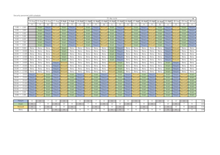 Security Personnel Shift Schedule | PDF
