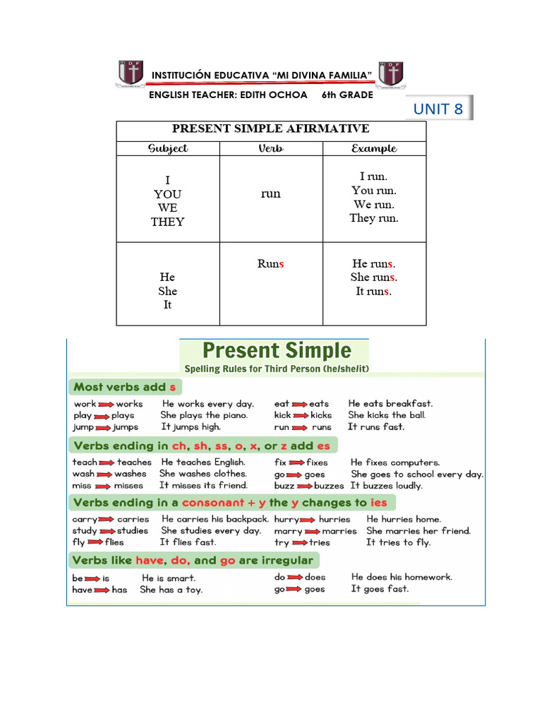 Present Simple Grammar Guide | PDF