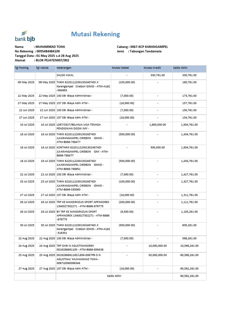 Rek Ening Koran Account | PDF