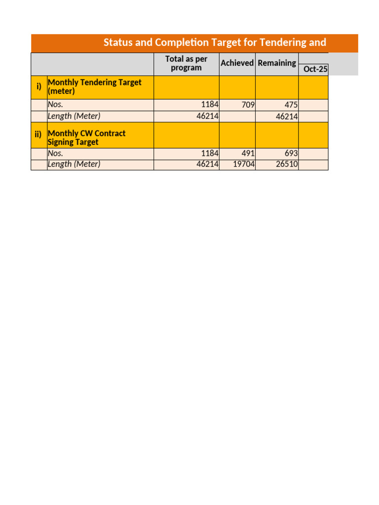 Tendering and Contract Completion Targets | PDF