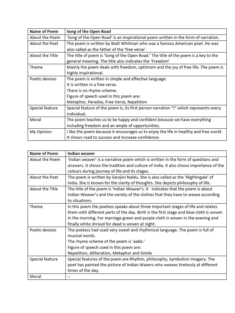 4 Appreciation HSC - 250910 - 203140 | PDF | Poetry | Literary Theory