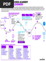 Percipio User | PDF | Expert | All Rights Reserved