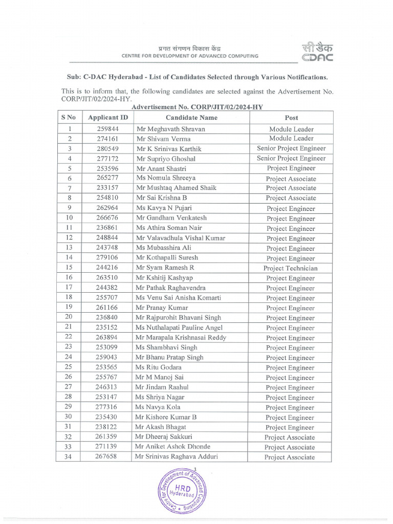 Hyd Selected Candidates List | PDF