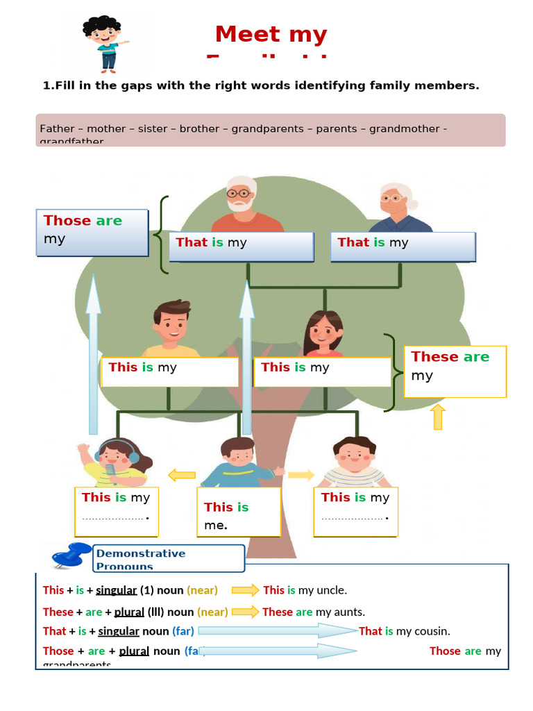 Demonstrative s | PDF