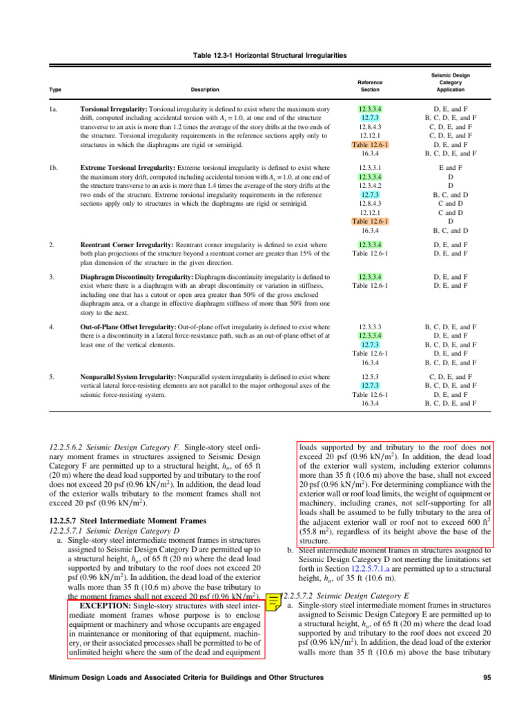 Seismic Design Guidelines for Steel Frames | PDF | Mechanics ...