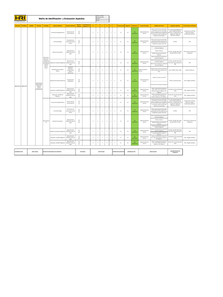 Evaluación de Impacto Ambiental y Control | PDF | Agua | Entorno natural