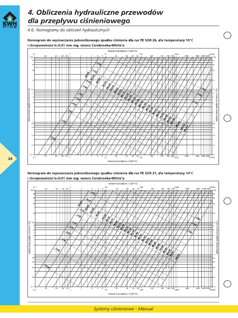 Nomogramy PE | PDF