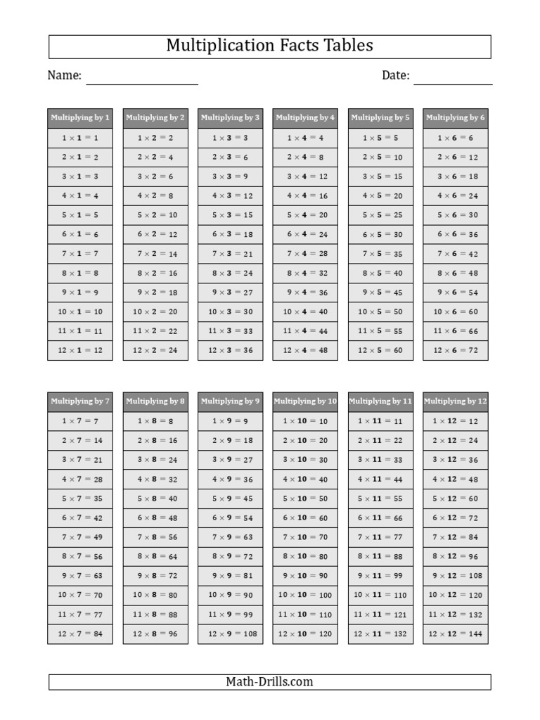 Multiplication Facts Tables 01 To 12 Gray.1489700648 | PDF | Arithmetic