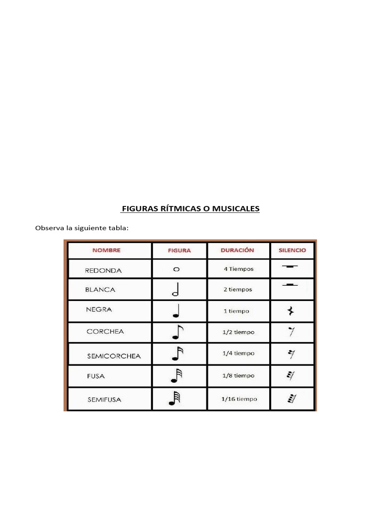 Figuras Rítmicas | PDF