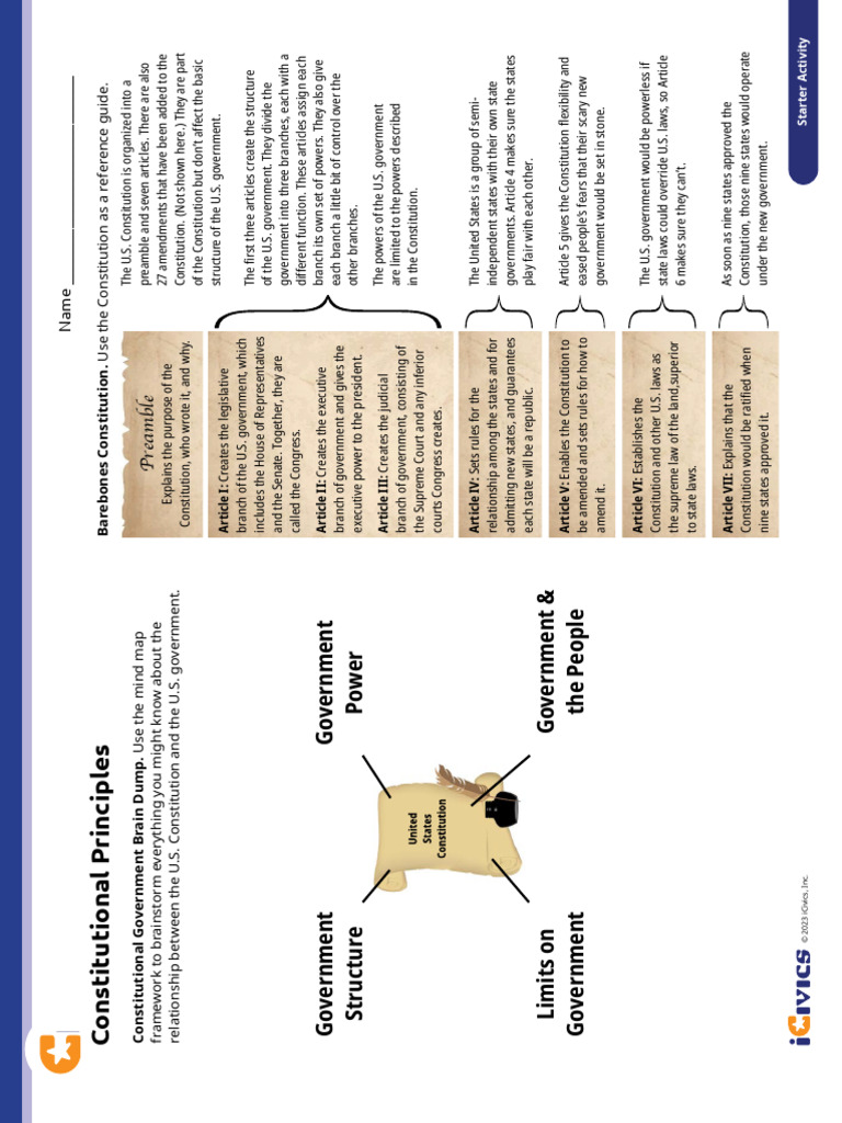 Understanding U.S. Constitutional Principles | PDF | Separation Of ...