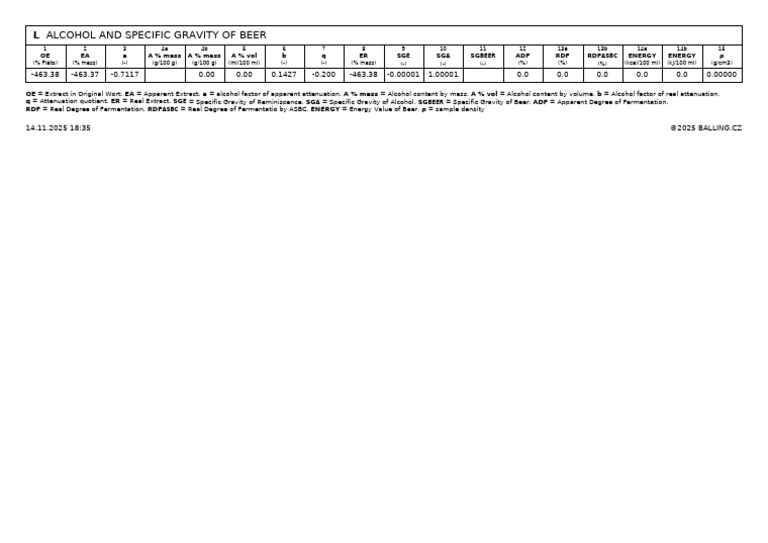 Beer Alcohol Content and Specific Gravity | PDF