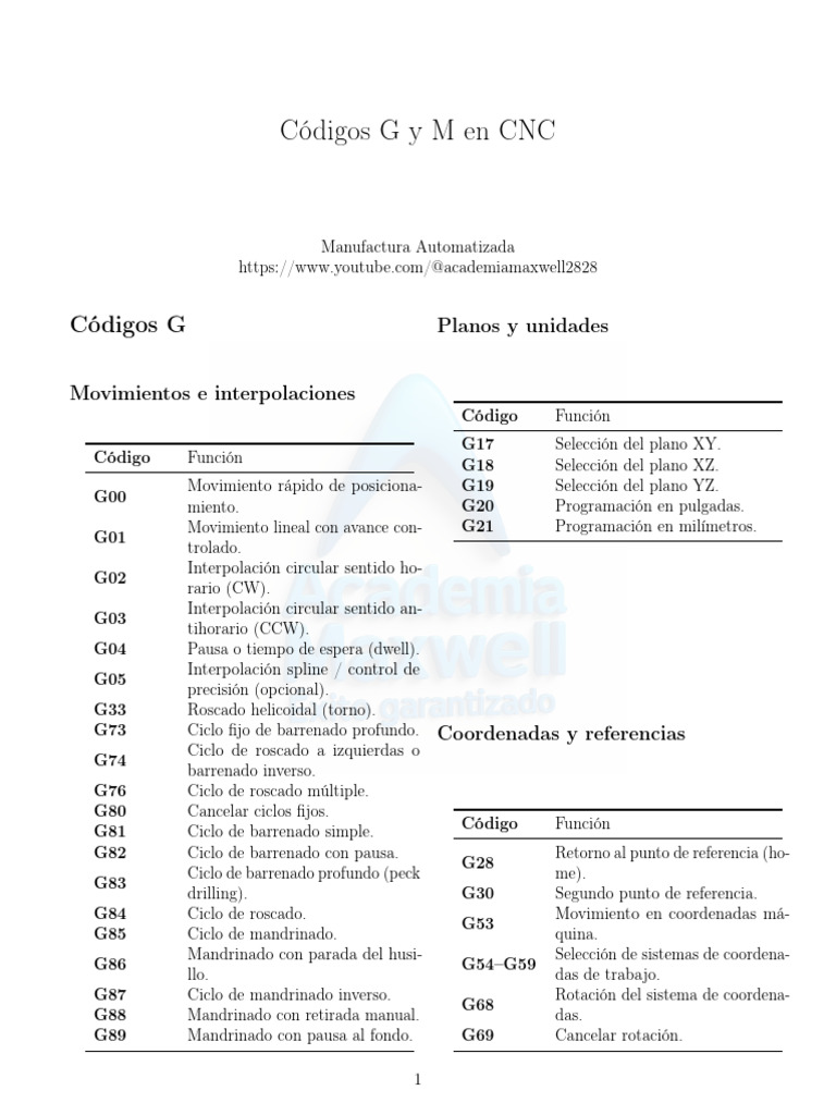 Codigo G y M | PDF | Mecanizado | Herramientas