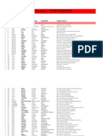 NCE Elementary English German Wordlist