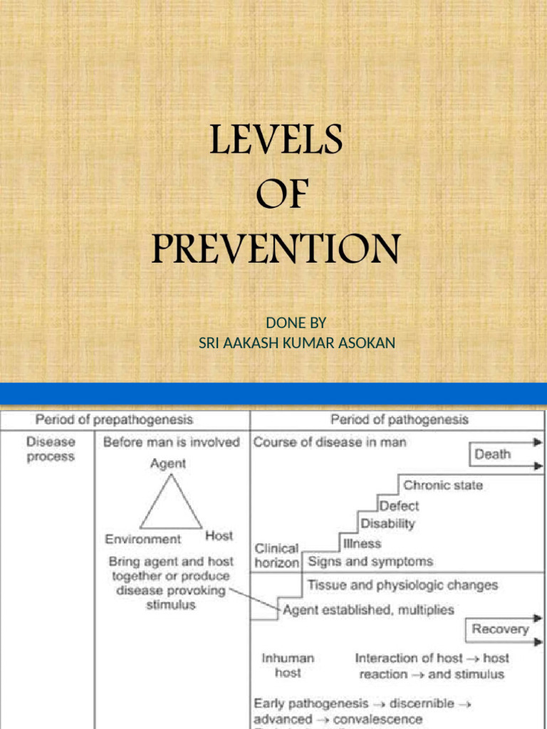 Medical Health Theme Levels of Prevention | PDF