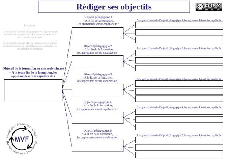 Guide pour rédiger des objectifs de formation | PDF