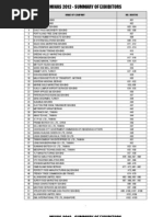 Mihas2012 Exhibitor