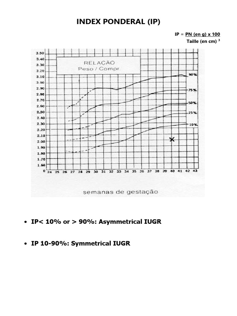 Index Ponderal (Ip) : IP 90%: Asymmetrical IUGR | PDF