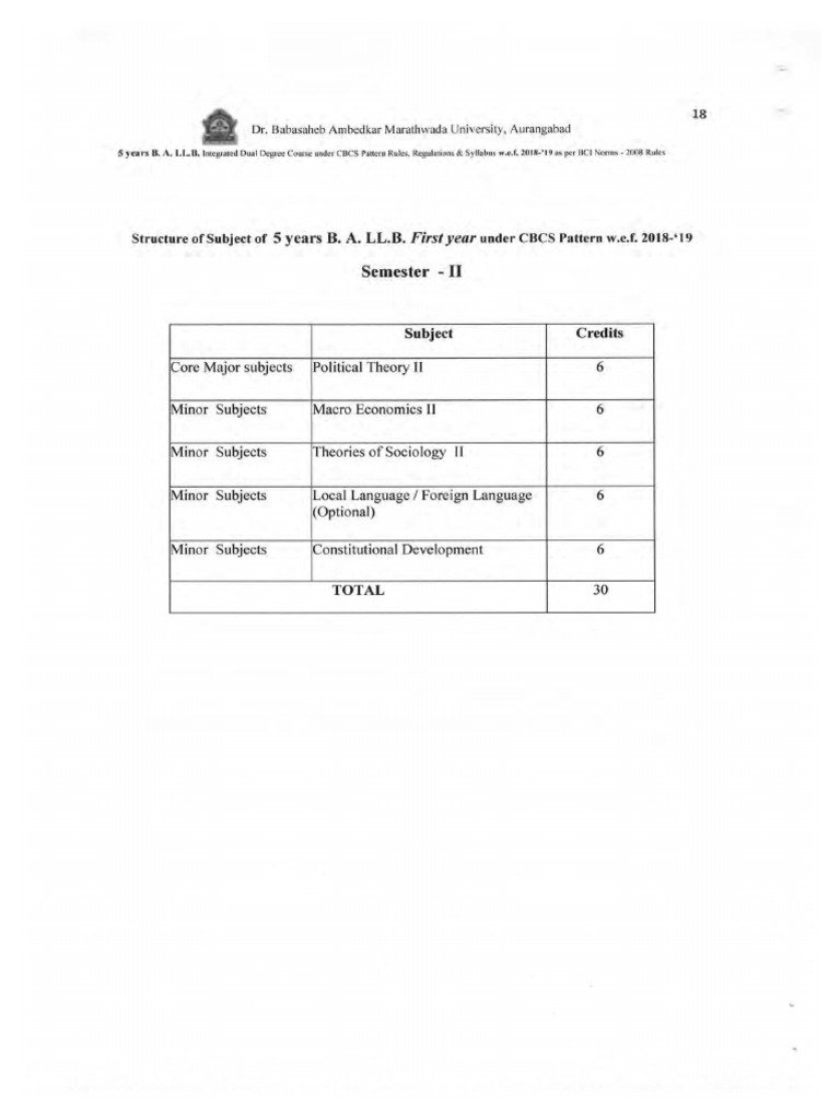 Pre Law II Sem Syllabus 2019 | PDF