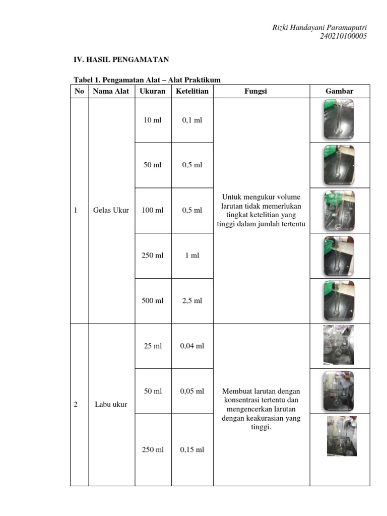 1 Alat alat Praktikum 1 Alat alat Praktikum