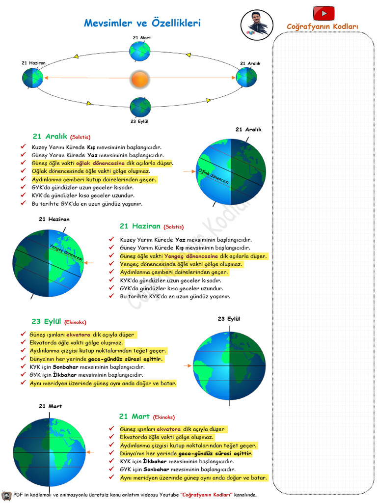 7 Cografya 9 Sinif Mevsimler Ozel Tarihler 1 Unite PDF Ders Notlari ...