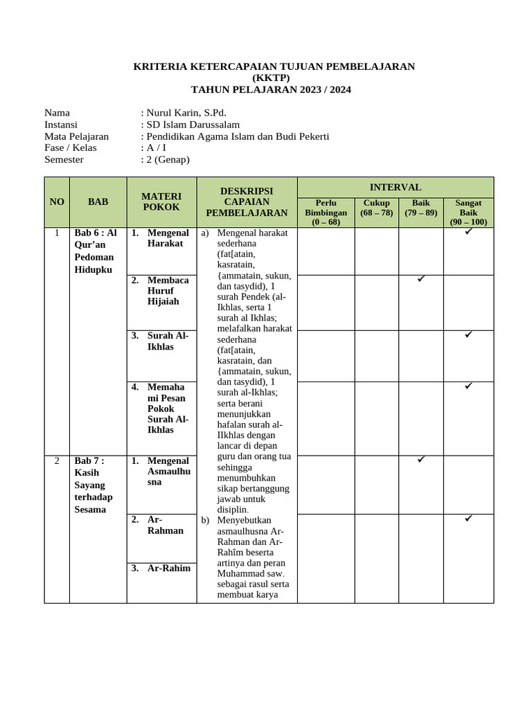 Kriteria Pembelajaran PAI Kelas 1 SD | PDF