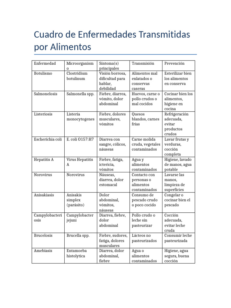 Enfermedades Transmitidas Por Alimentos | PDF | Diarrea | Inmunología