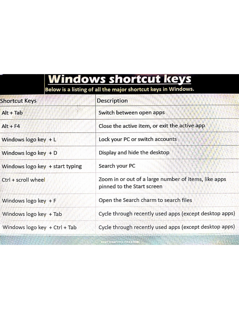 Ms Office Shortcutkeys | PDF