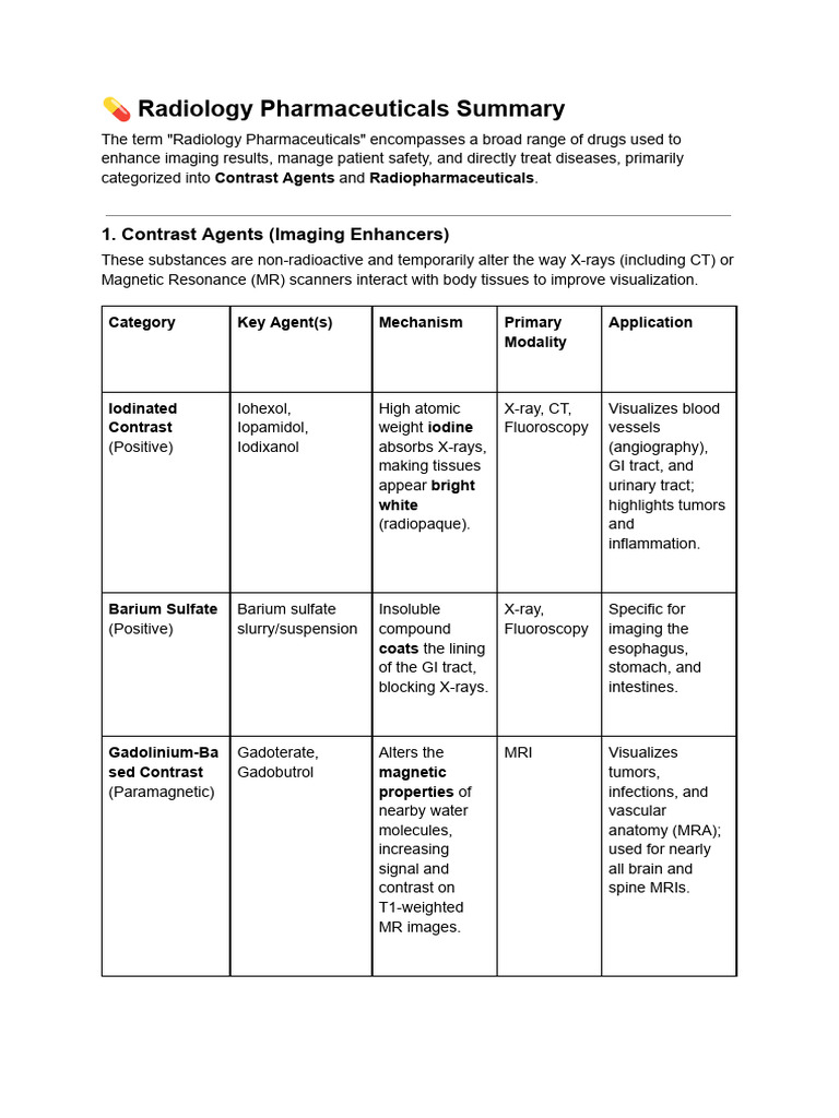 Overview of Radiology Pharmaceuticals | PDF | Positron Emission ...