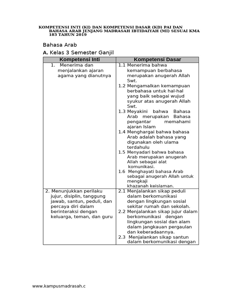 Kompetensi PAI dan Bahasa Arab MI | PDF