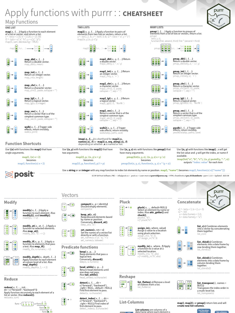 Purrr Functions Cheat Sheet | PDF | Function (Mathematics) | Mathematics