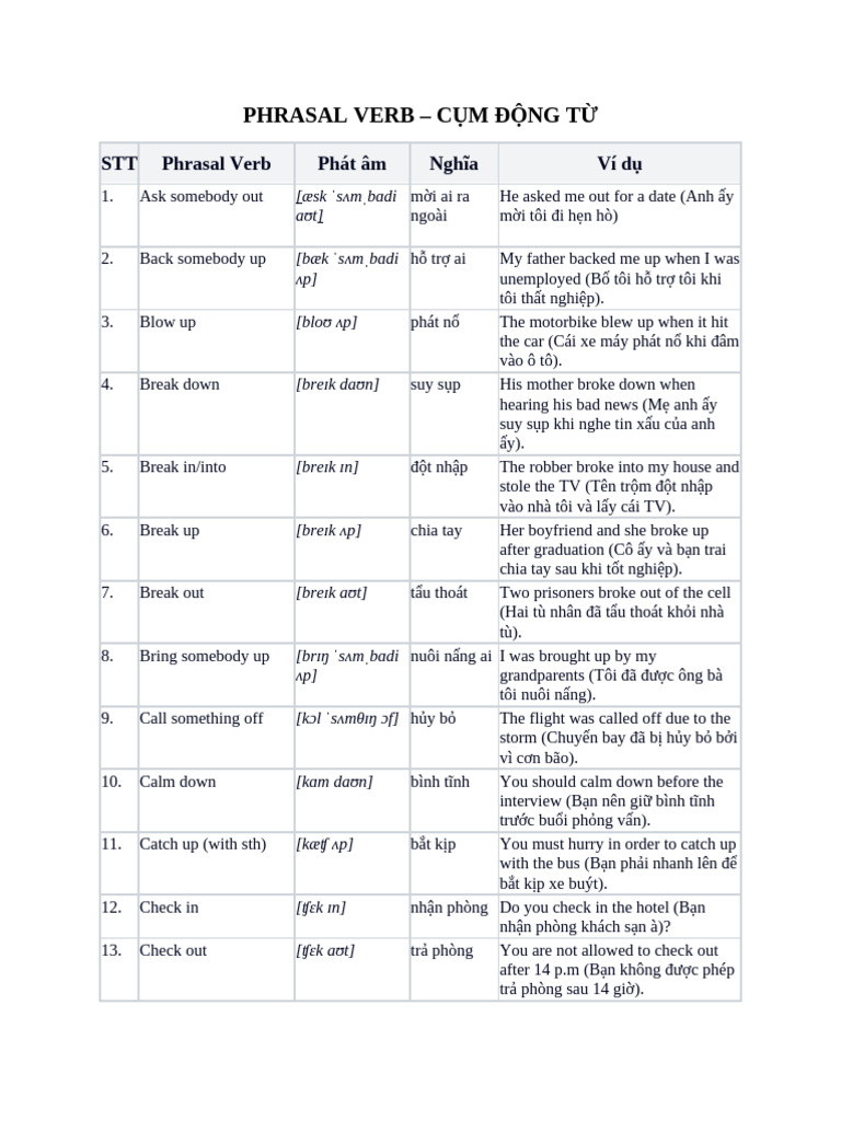 Phrasal Verb - C M Đ NG T | PDF