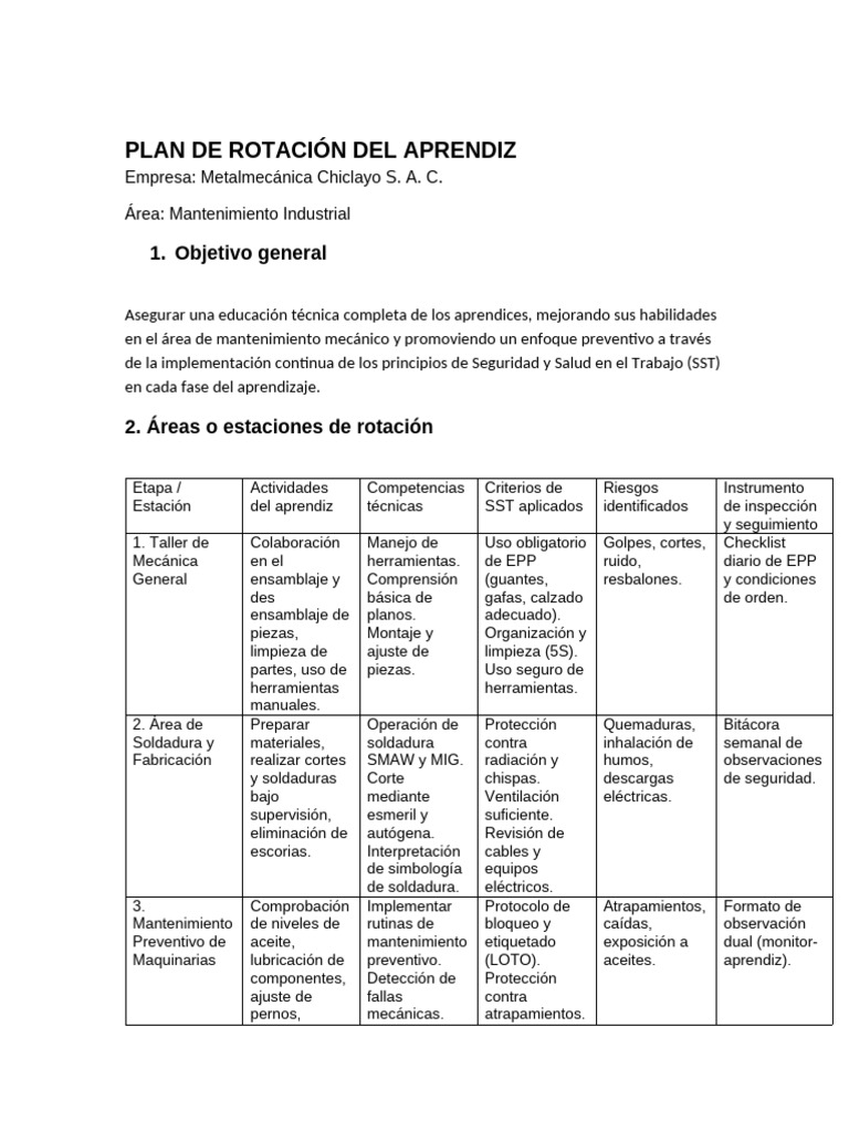 Plan de Rotacion | PDF | Valores | Soldadura