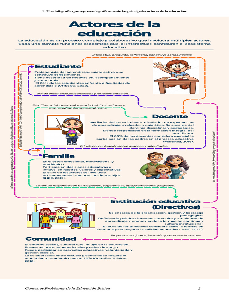 Actores Clave en la Educación Básica | PDF | Enseñando | Plan de estudios