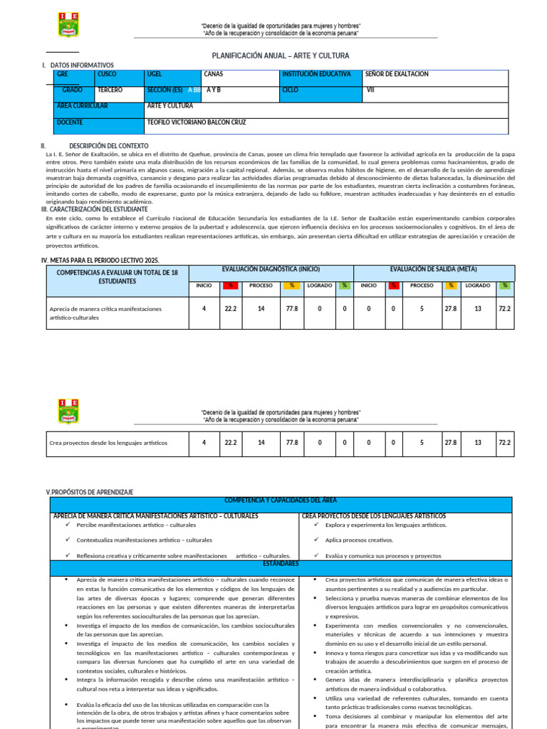 Planificación Anual de Arte y Cultura | PDF | Evaluación | Aprendizaje
